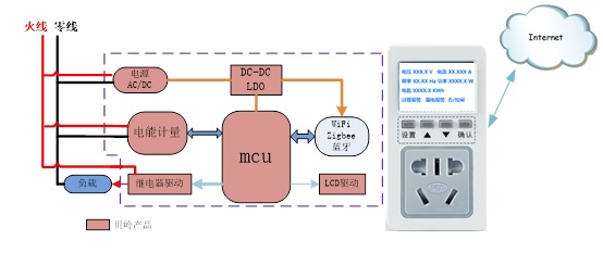 智能电工计量方案.jpg