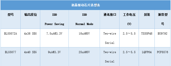 表5.jpg