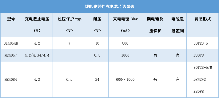 表6.jpg