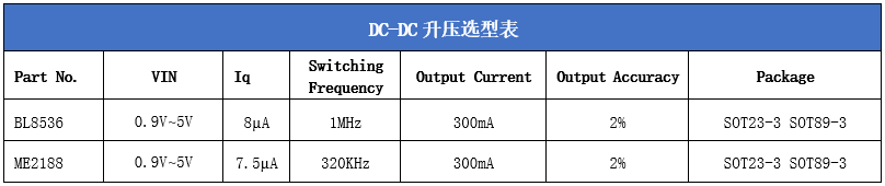 表5.PNG