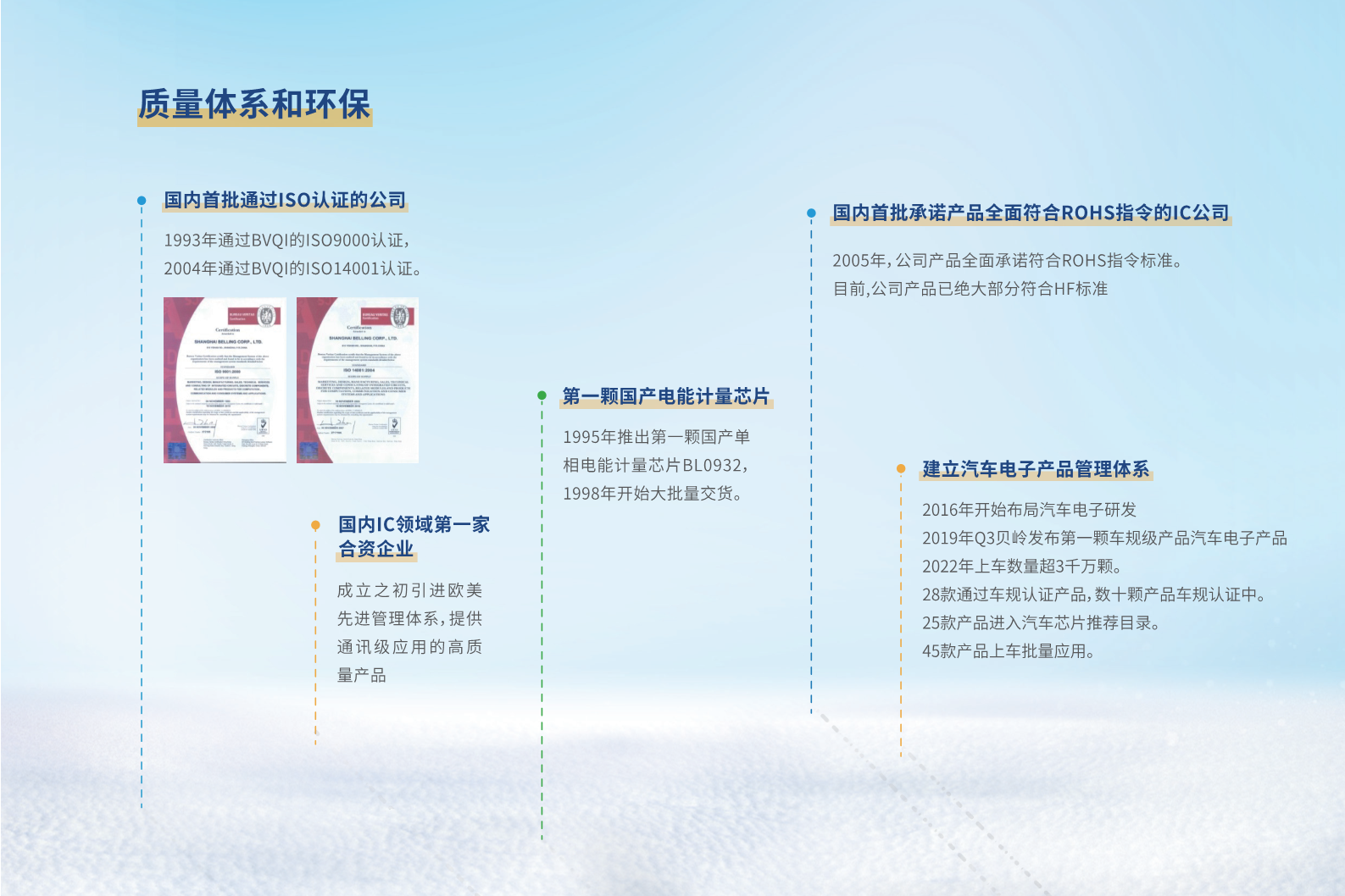上海贝岭能效监测产品手册2024V1_4.png